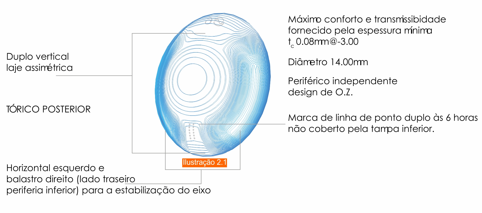 Ilustração 1.1